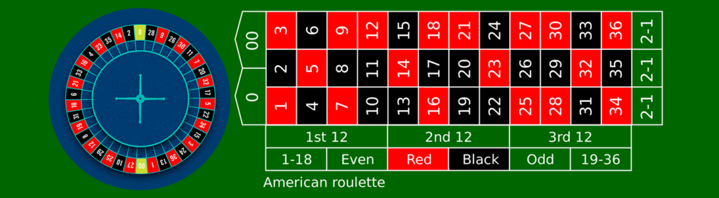 American Roulette - 02