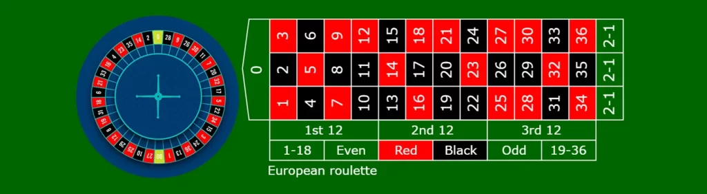 European Roulette - bg
